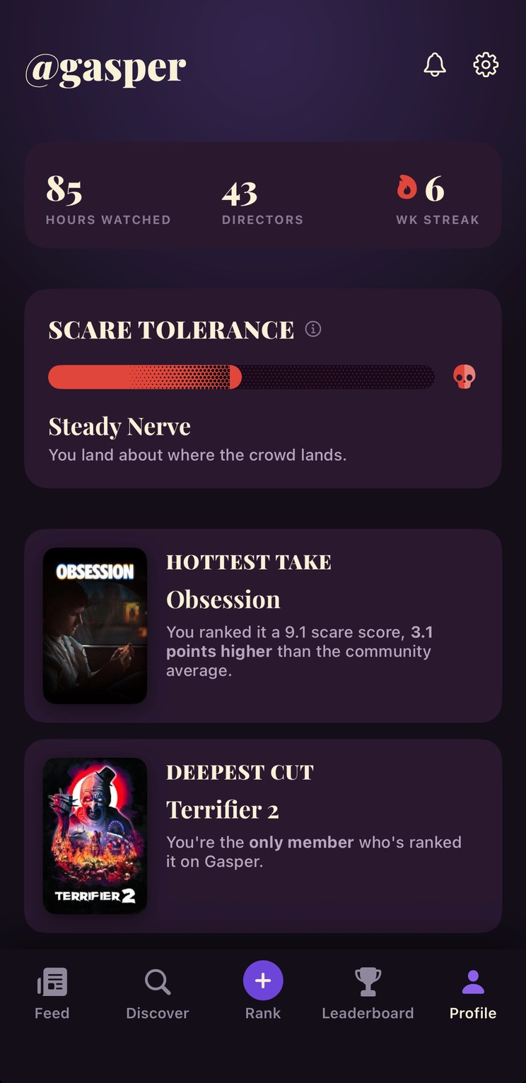 Your fear profile: Scare Tolerance reading Steady Nerve, your hottest take and deepest cut.